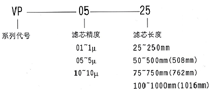 真空濾油機濾芯4.jpg