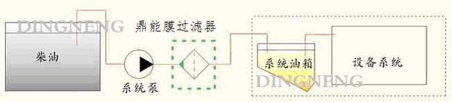 高性能柴油凈化過濾器