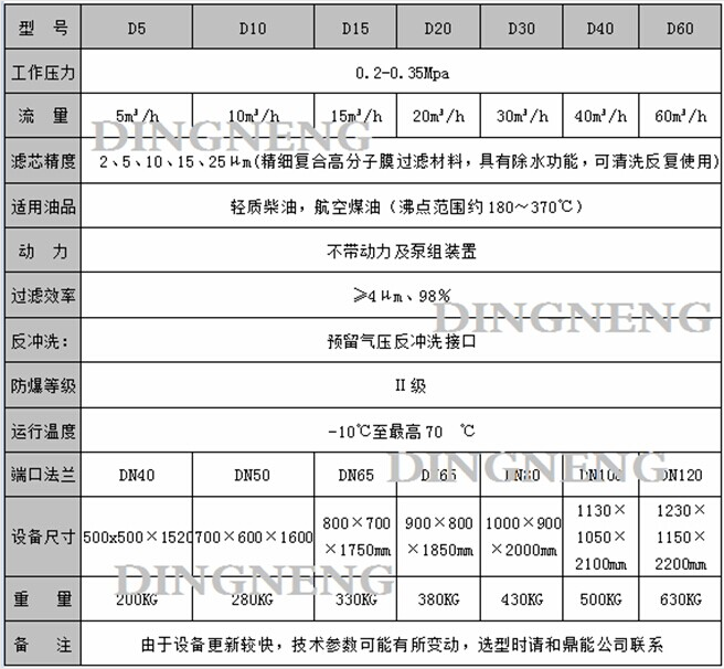 高性能柴油凈化過濾器