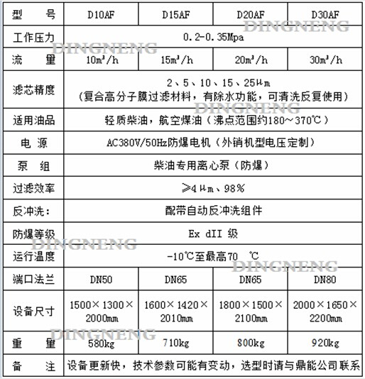 大型柴油凈化過濾器