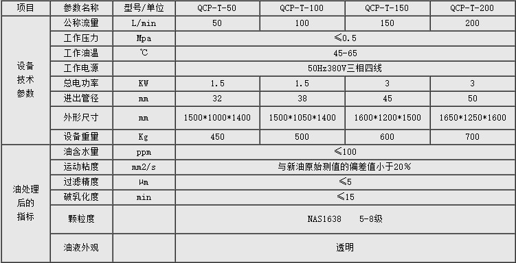 聚結分離式濾油機