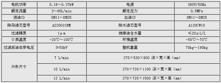 有載分接開關(guān)在線濾油機(jī)
