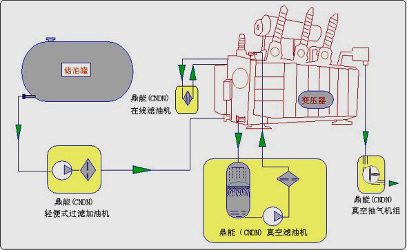 真空濾油機